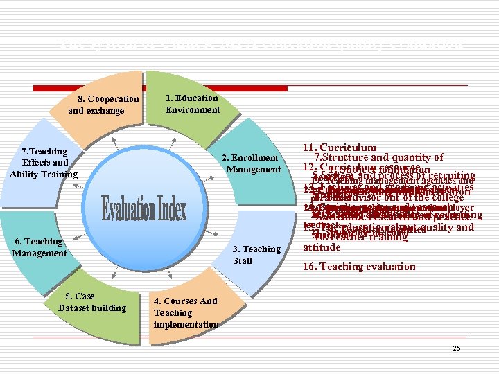 The system of Chinese MPA education quality evaluation 8. Cooperation and exchange 1. Education