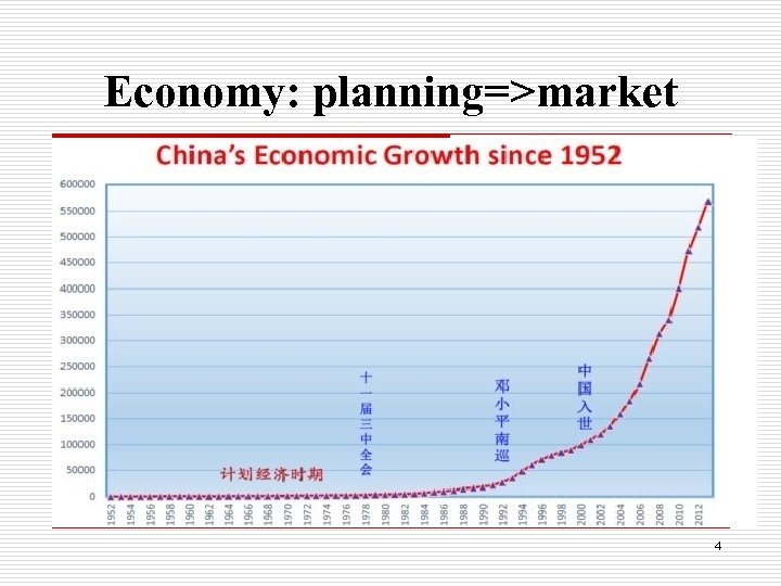 Economy: planning=>market 4 