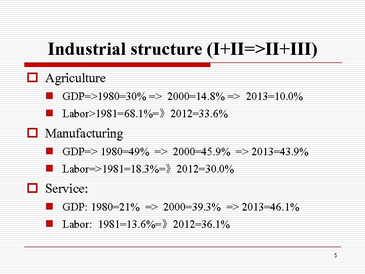 Industrial structure (I+II=>II+III) o Agriculture n GDP=>1980=30% => 2000=14. 8% => 2013=10. 0% n