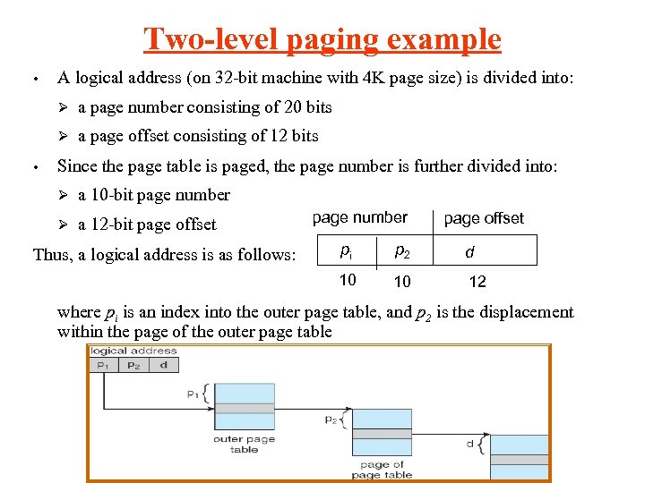 Two-level paging example • A logical address (on 32 -bit machine with 4 K
