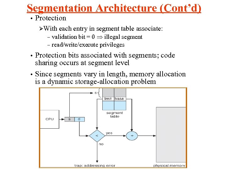 Segmentation Architecture (Cont’d) • Protection ØWith each entry in segment table associate: validation bit