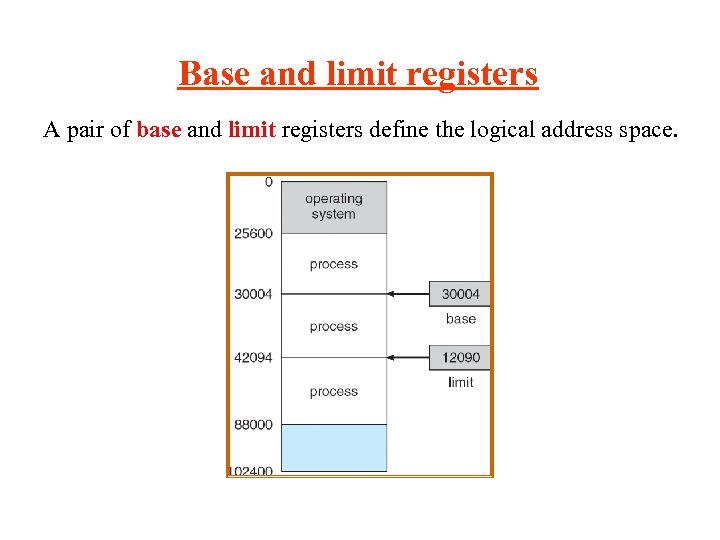 Base and limit registers A pair of base and limit registers define the logical