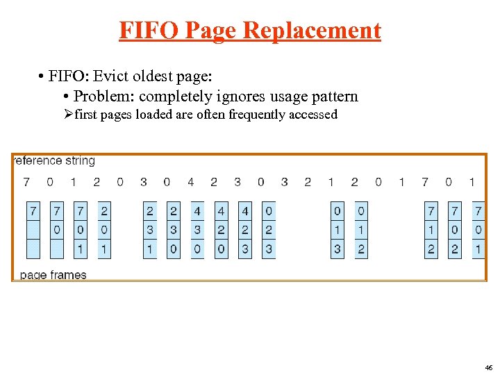 FIFO Page Replacement • FIFO: Evict oldest page: • Problem: completely ignores usage pattern