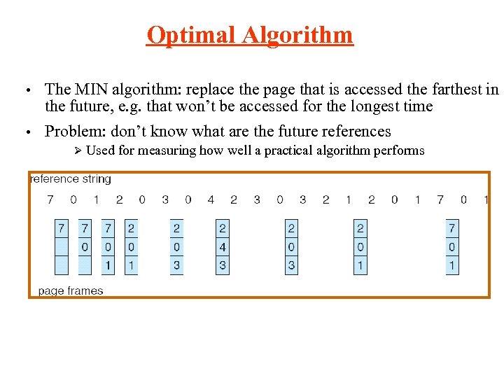 Optimal Algorithm The MIN algorithm: replace the page that is accessed the farthest in