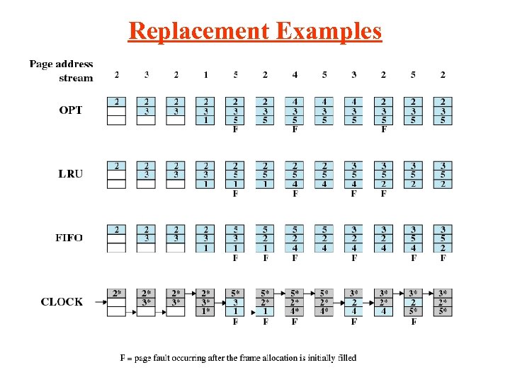 Replacement Examples 
