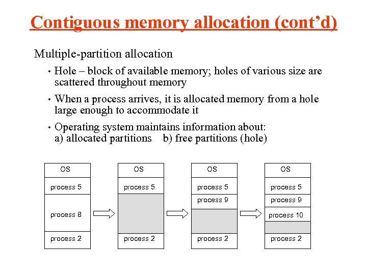 Contiguous memory allocation (cont’d) Multiple-partition allocation Hole – block of available memory; holes of