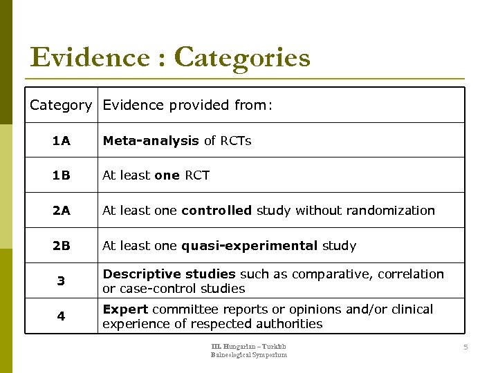 Evidence : Categories Category Evidence provided from: 1 A Meta-analysis of RCTs 1 B