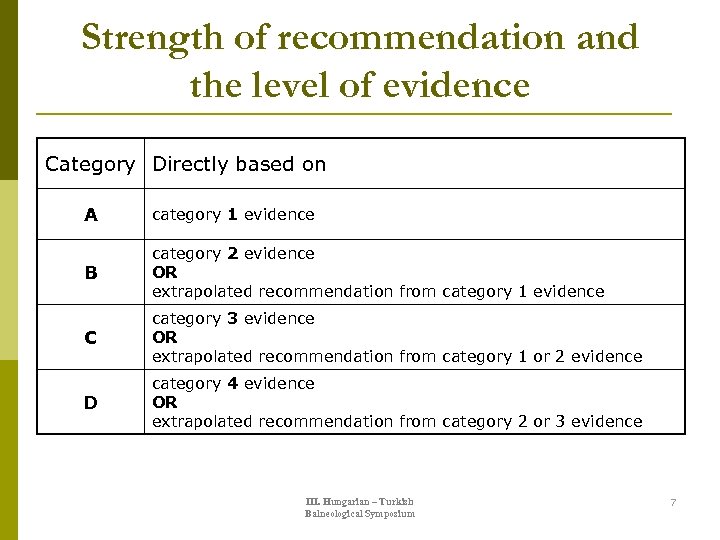 Strength of recommendation and the level of evidence Category Directly based on A category