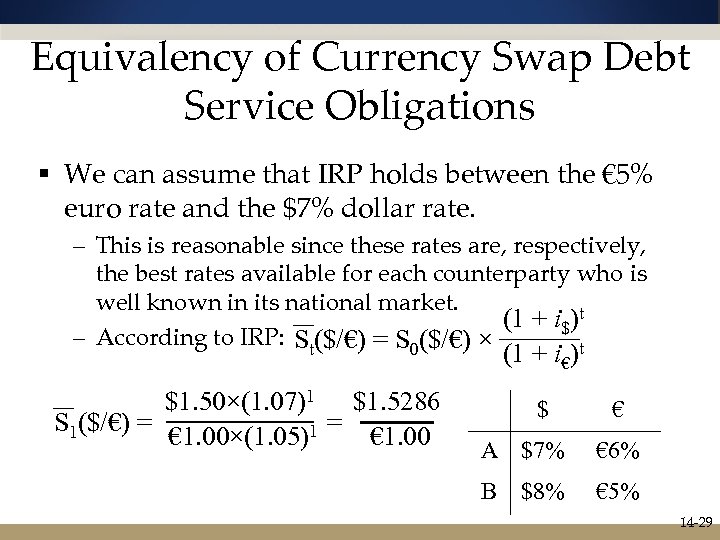 Equivalency of Currency Swap Debt Service Obligations § We can assume that IRP holds