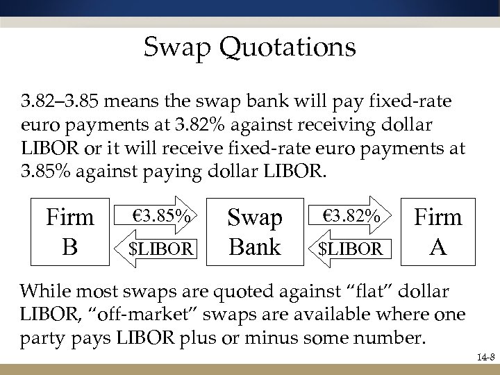 Swap Quotations 3. 82– 3. 85 means the swap bank will pay fixed-rate euro