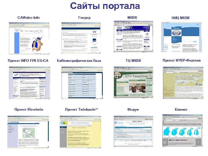 Сайты портала CAWater-Info Проект INFO FP 6 EU-CA Проект Rivertwin Гендер Библиографическая база Проект