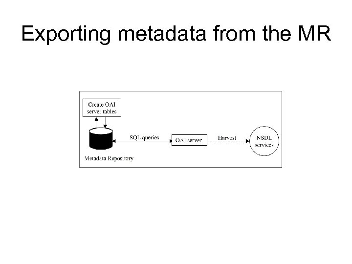 Exporting metadata from the MR 