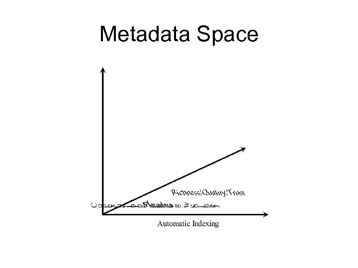 Metadata Space 