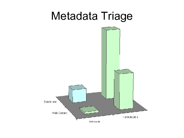 Metadata Triage 