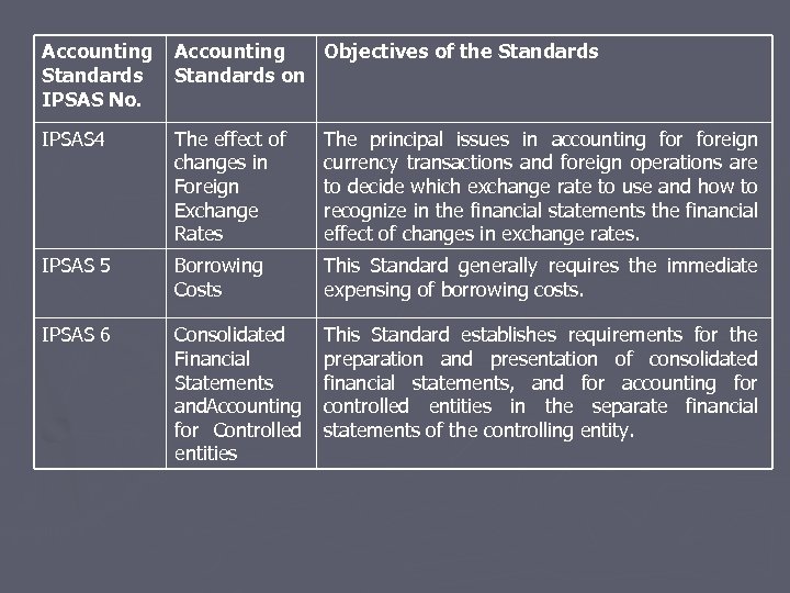 Accounting Standards IPSAS No. Accounting Objectives of the Standards on IPSAS 4 The effect