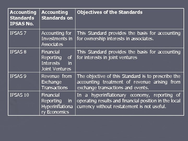 Accounting Standards IPSAS No. Accounting Objectives of the Standards on IPSAS 7 Accounting for