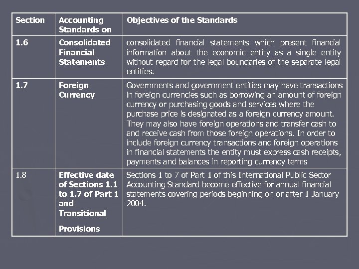 Section Accounting Standards on Objectives of the Standards 1. 6 Consolidated Financial Statements consolidated