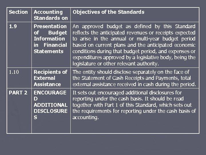 Section Accounting Objectives of the Standards on 1. 9 Presentation of Budget Information in