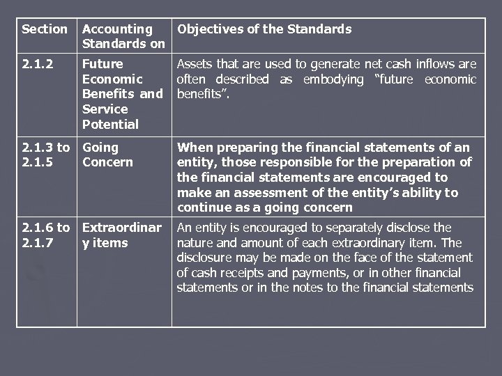 Section Accounting Objectives of the Standards on 2. 1. 2 Future Economic Benefits and