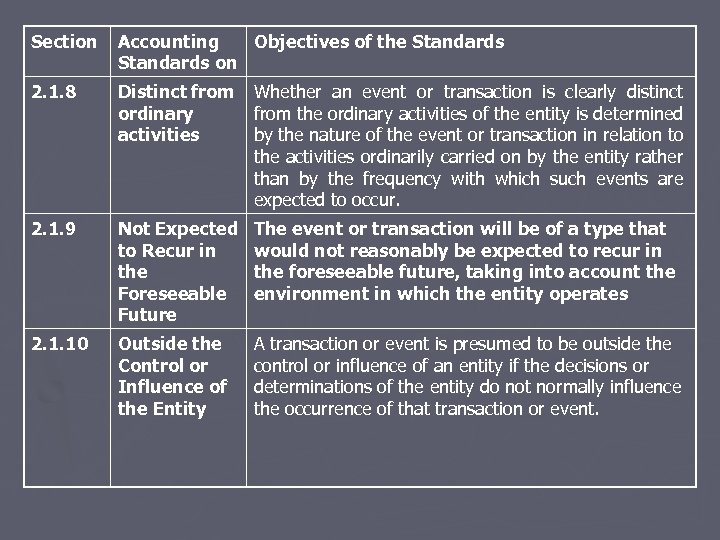 Section Accounting Objectives of the Standards on 2. 1. 8 Distinct from ordinary activities