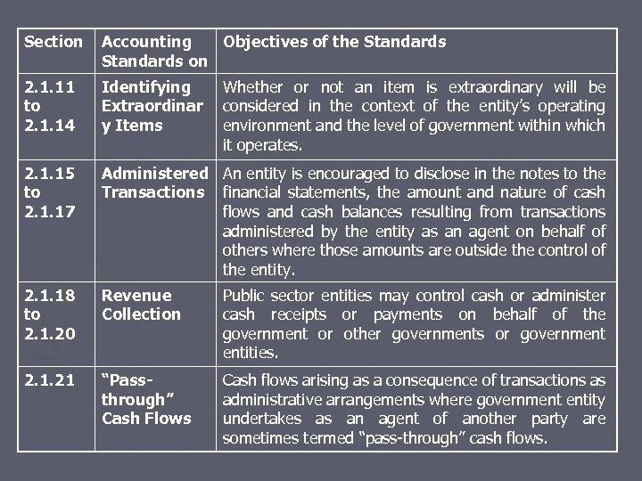 Section Accounting Objectives of the Standards on 2. 1. 11 to 2. 1. 14