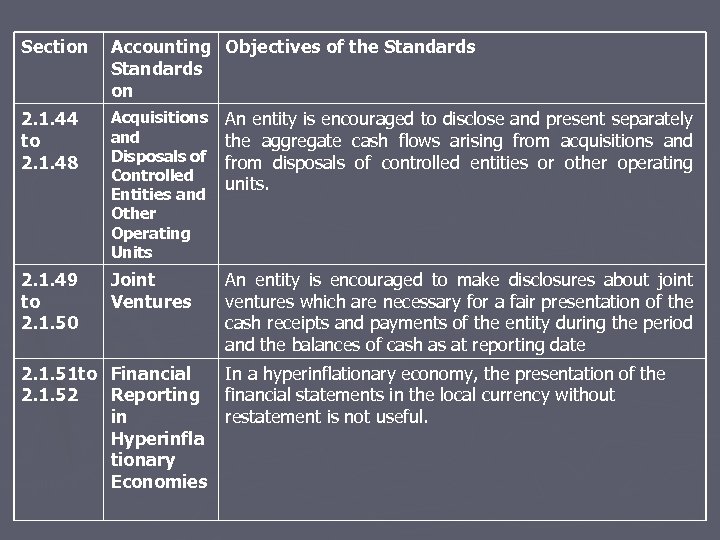 Section Accounting Objectives of the Standards on 2. 1. 44 to 2. 1. 48