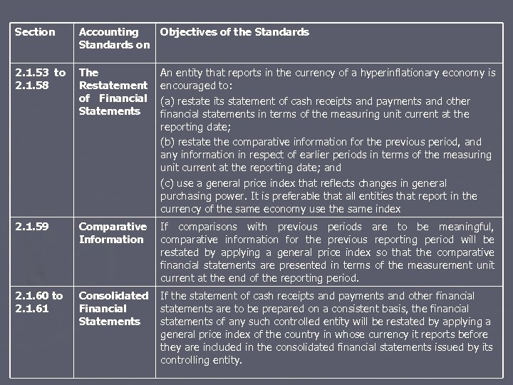 Section Accounting Objectives of the Standards on 2. 1. 53 to 2. 1. 58