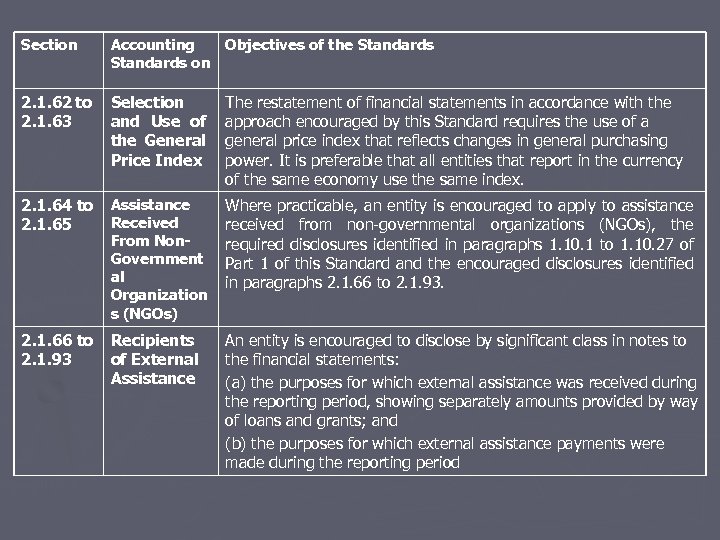 Section Accounting Objectives of the Standards on 2. 1. 62 to 2. 1. 63