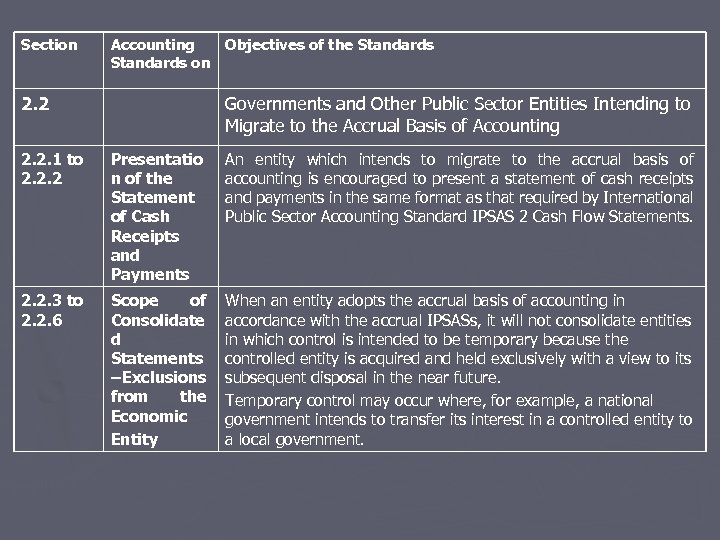 Section Accounting Objectives of the Standards on 2. 2 Governments and Other Public Sector