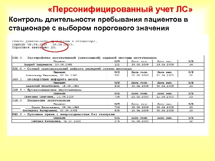 Персонифицированные сроки. Персонифицированный учет пациентов это. Журнал персонифицированного учета. Персонифицированный список что это такое. Карта персонифицированного учета.