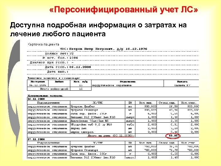 Карта персонифицированного учета