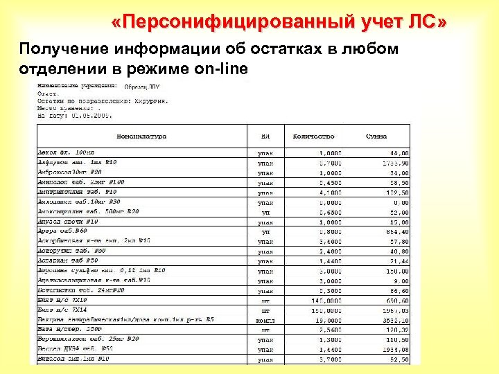  «Персонифицированный учет ЛС» Получение информации об остатках в любом отделении в режиме on-line