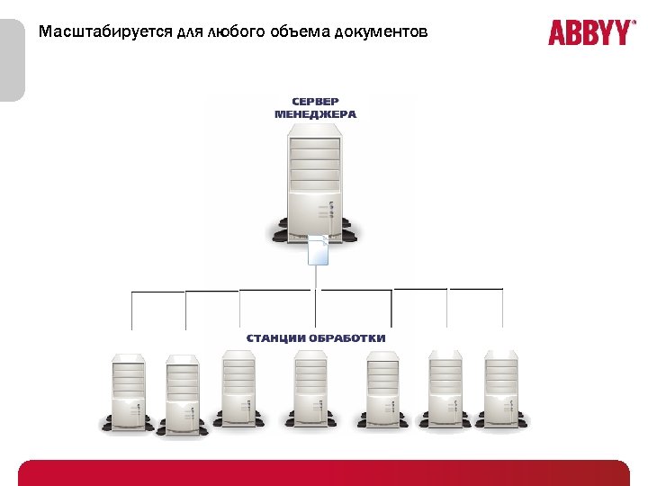 Масштабируется для любого объема документов 