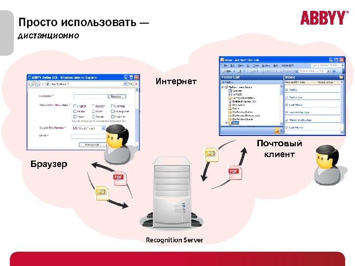Просто использовать — дистанционно Интернет Почтовый клиент Браузер 