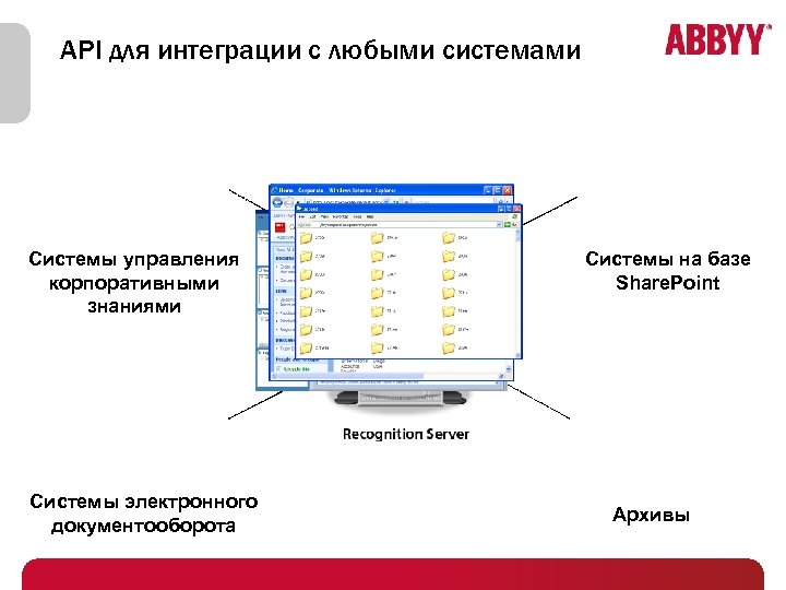 API для интеграции с любыми системами Системы управления корпоративными знаниями Системы электронного документооборота Системы