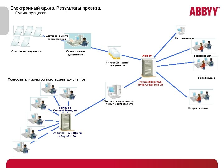 Электронный архив чертежей