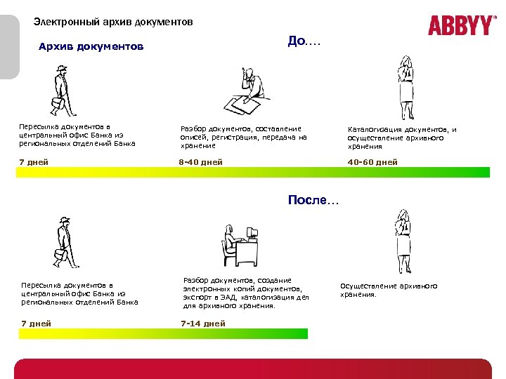 Электронный архив документов До…. Архив документов Пересылка документов в центральный офис Банка из региональных