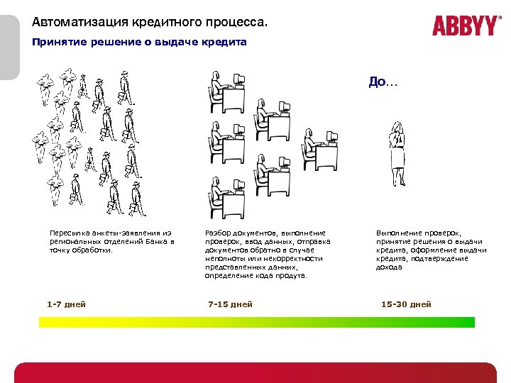 Автоматизация кредитного процесса. Принятие решение о выдаче кредита До… Пересылка анкеты-заявления из региональных отделений