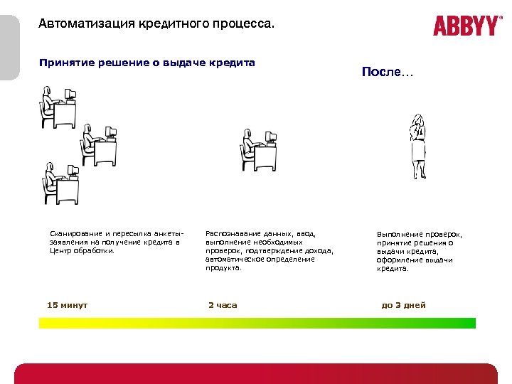 Автоматизация кредитного процесса. Принятие решение о выдаче кредита Сканирование и пересылка анкетызаявления на получение