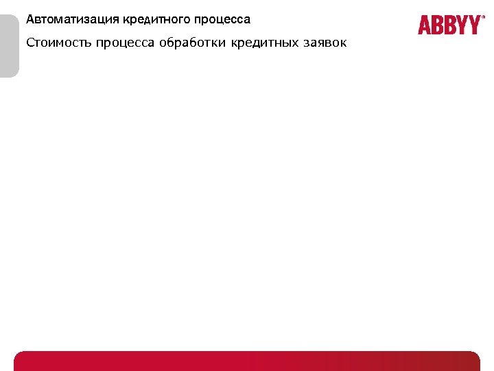 Автоматизация кредитного процесса Стоимость процесса обработки кредитных заявок 
