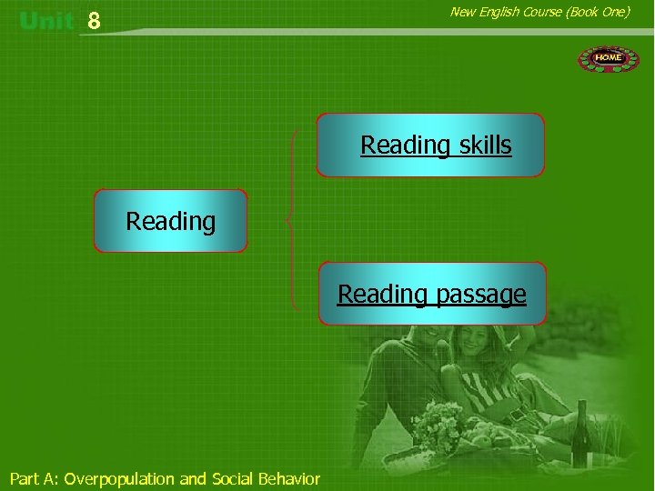 New English Course (Book One) 8 Reading skills Reading passage Part A: Overpopulation and