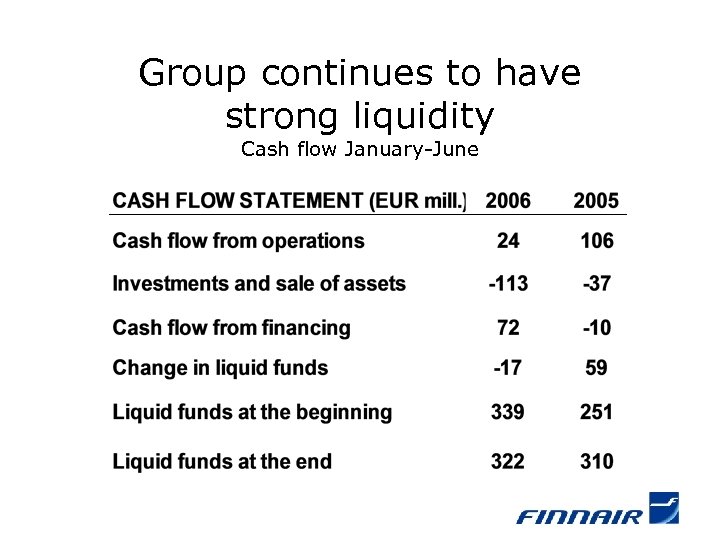 Group continues to have strong liquidity Cash flow January-June 