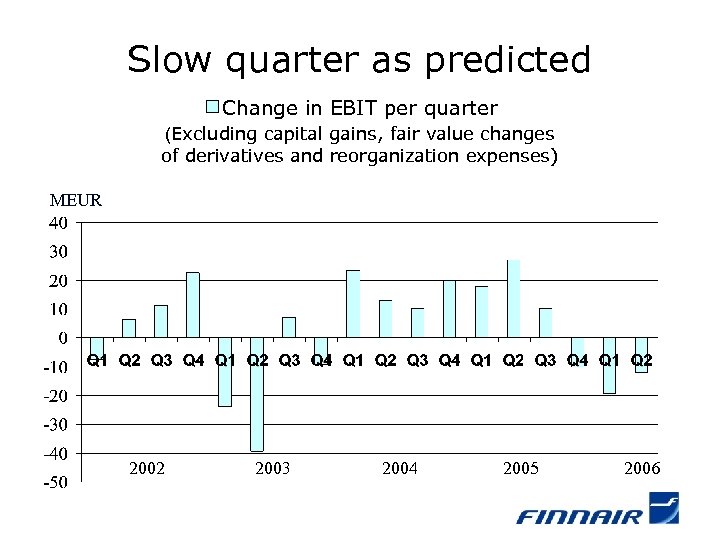 Slow quarter as predicted Change in EBIT per quarter (Excluding capital gains, fair value