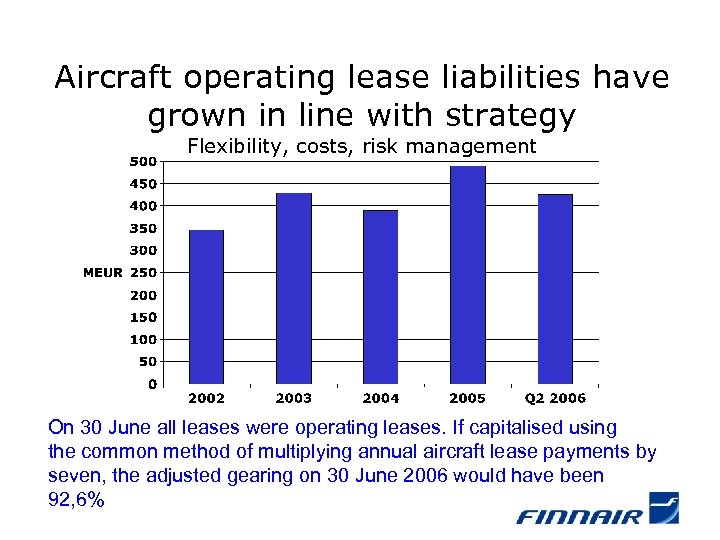 Aircraft operating lease liabilities have grown in line with strategy Flexibility, costs, risk management