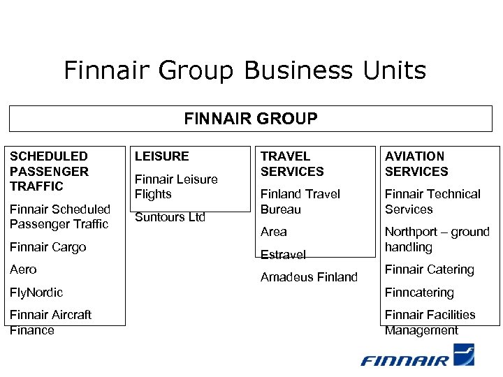 Finnair Group Business Units FINNAIR GROUP SCHEDULED PASSENGER TRAFFIC Finnair Scheduled Passenger Traffic Finnair