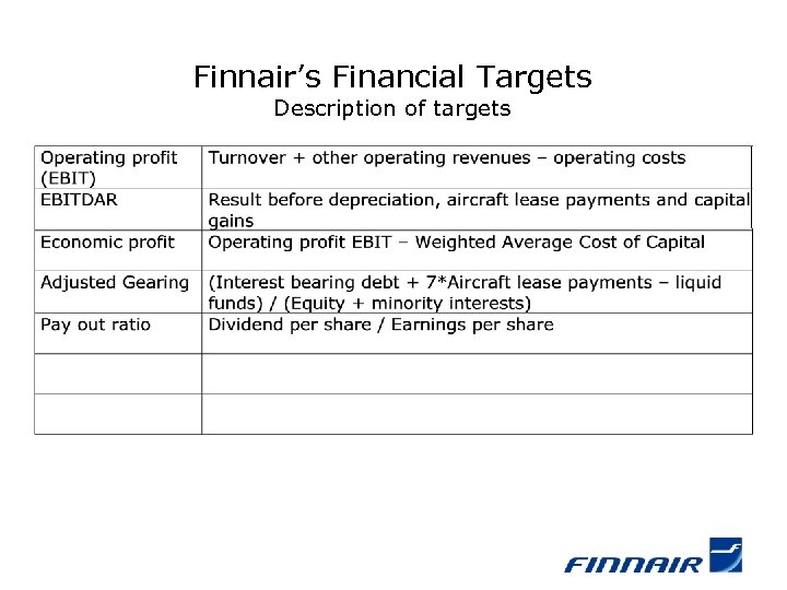 Finnair’s Financial Targets Description of targets 