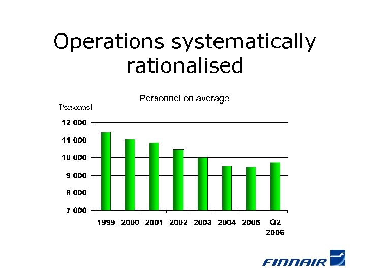 Operations systematically rationalised Personnel on average 