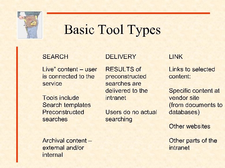 Basic Tool Types 