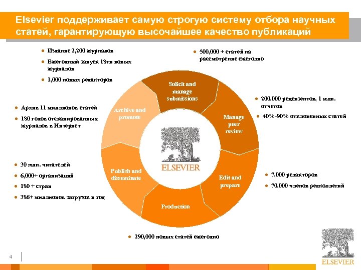 Elsevier поддерживает самую строгую систему отбора научных статей, гарантирующую высочайшее качество публикаций l Издание