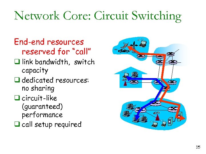 Network Core: Circuit Switching End-end resources reserved for “call” q link bandwidth, switch capacity